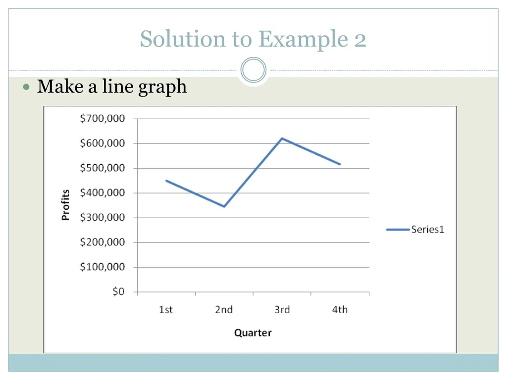 solution to example 2
