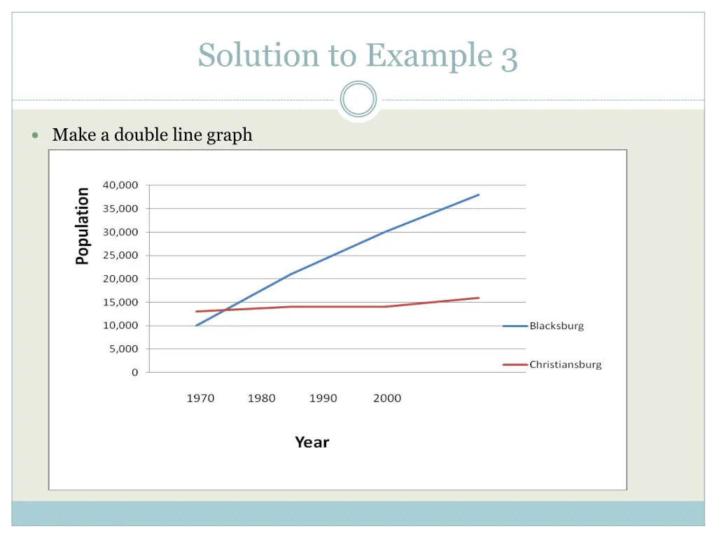 solution to example 3
