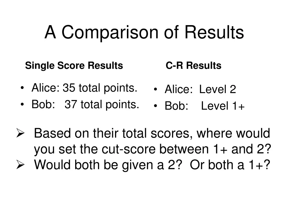 a comparison of results