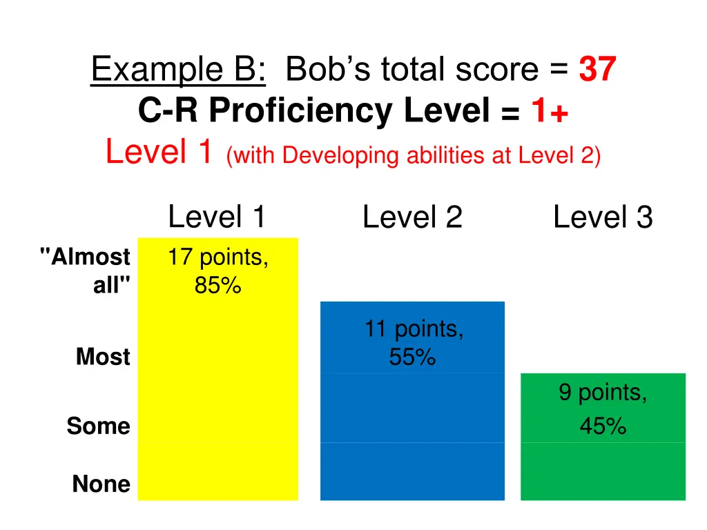 example b bob s total score 37 c r proficiency