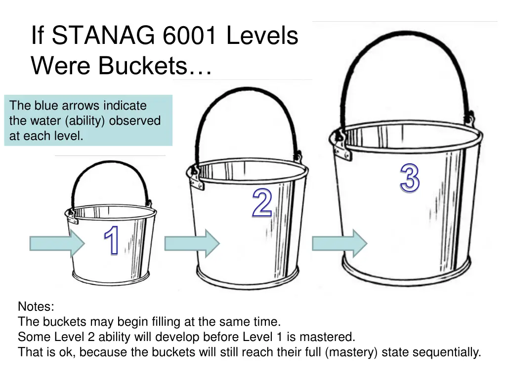 if stanag 6001 levels were buckets