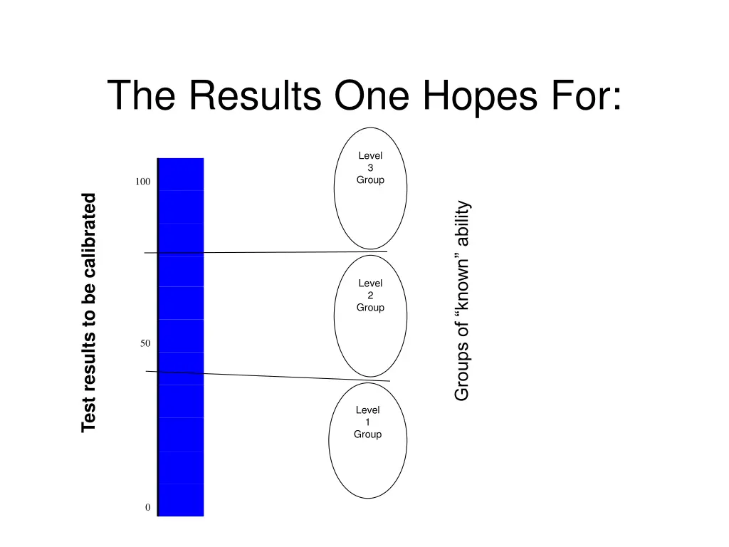 the results one hopes for