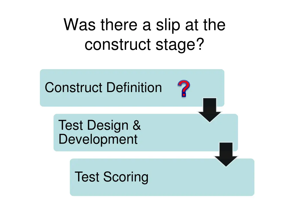 was there a slip at the construct stage