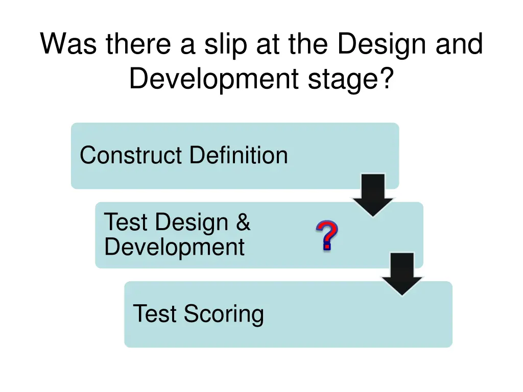 was there a slip at the design and development