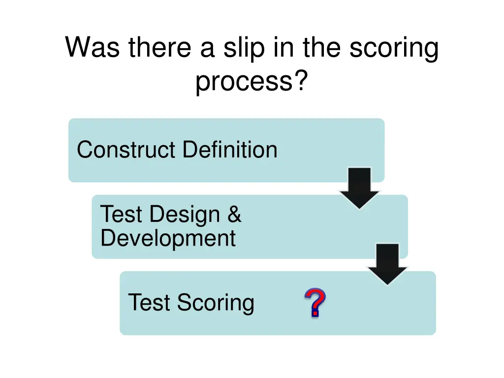 was there a slip in the scoring process