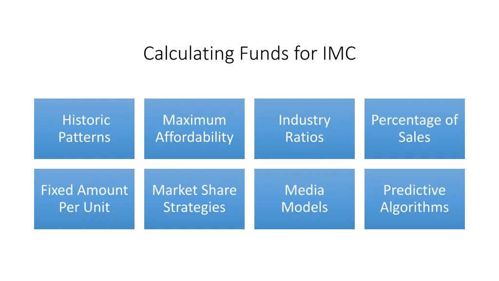 calculating funds for imc