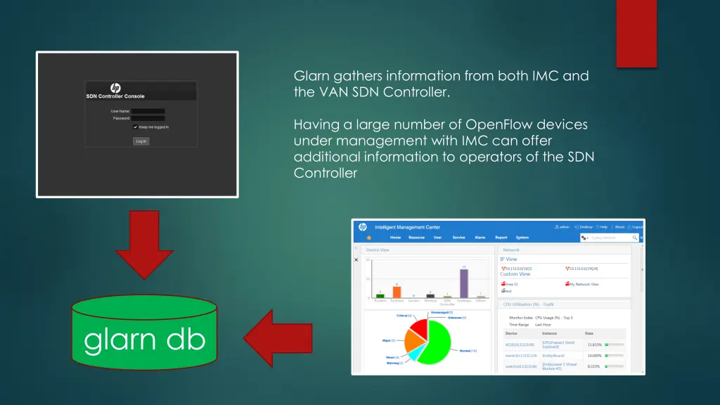 glarn gathers information from both