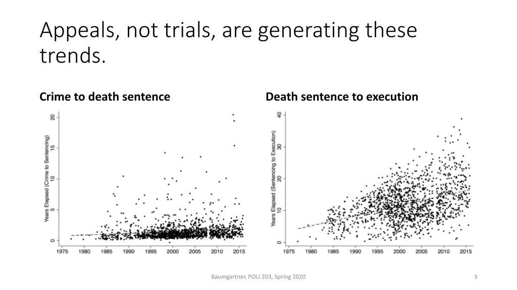 appeals not trials are generating these trends