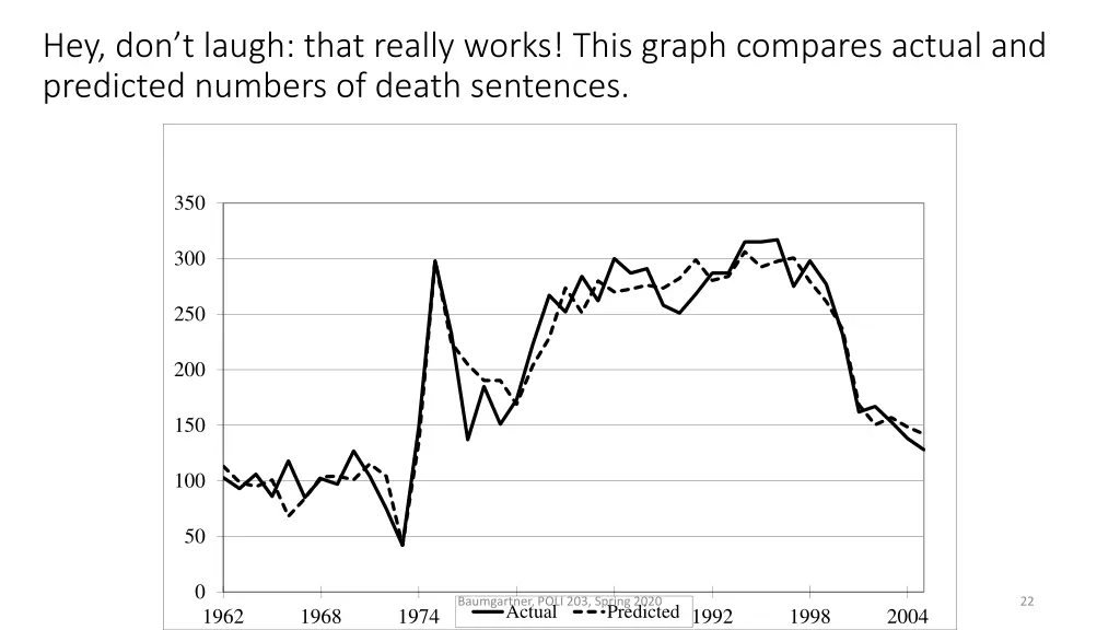 hey don t laugh that really works this graph