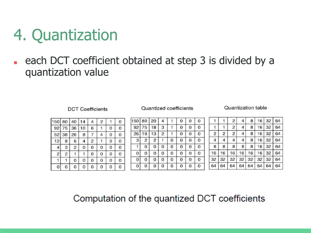 4 quantization
