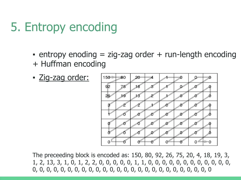 5 entropy encoding