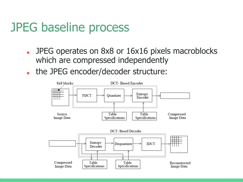 jpeg baseline process
