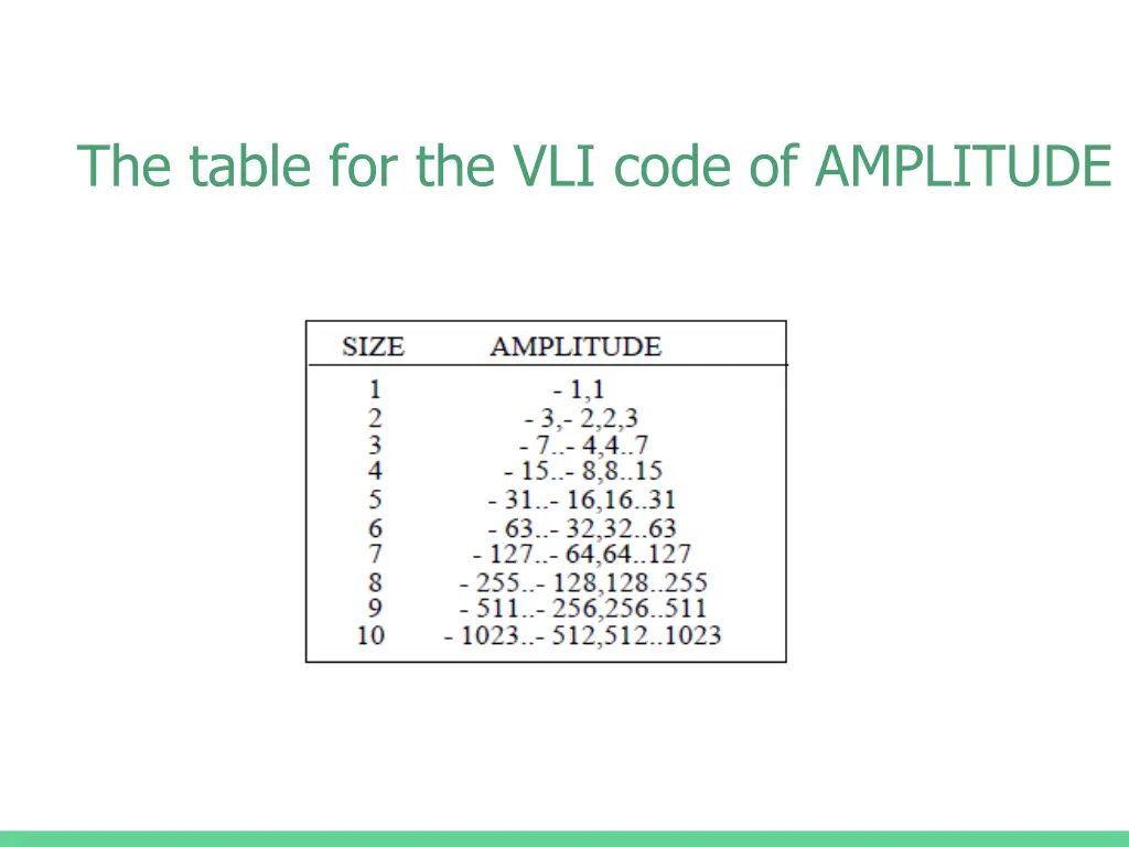 the table for the vli code of amplitude