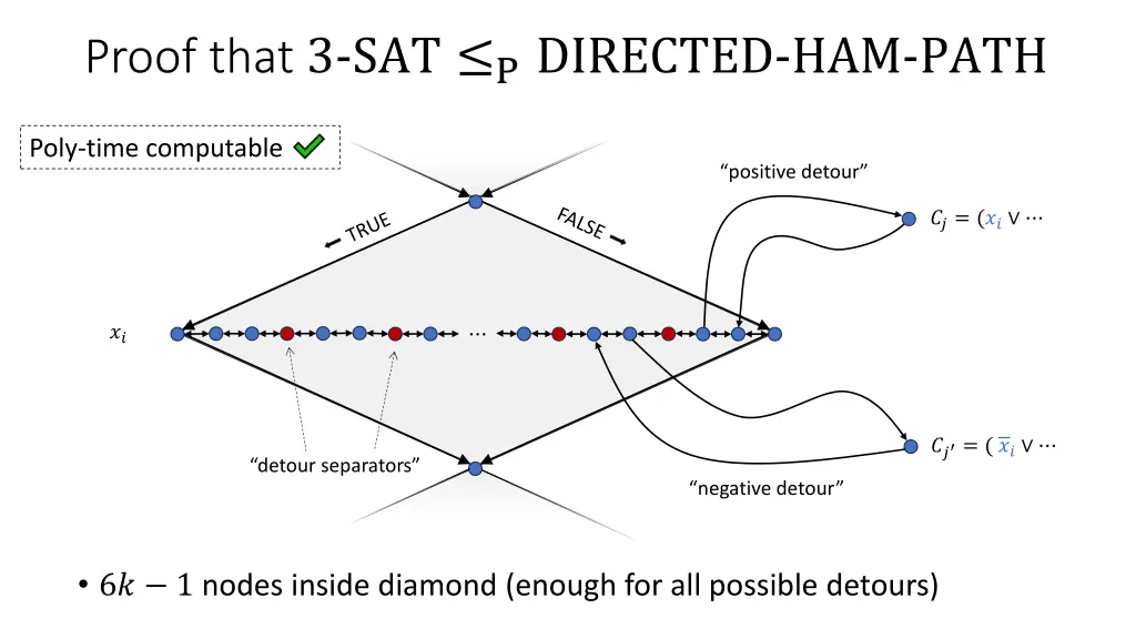 proof that 3 sat p directed ham path 1