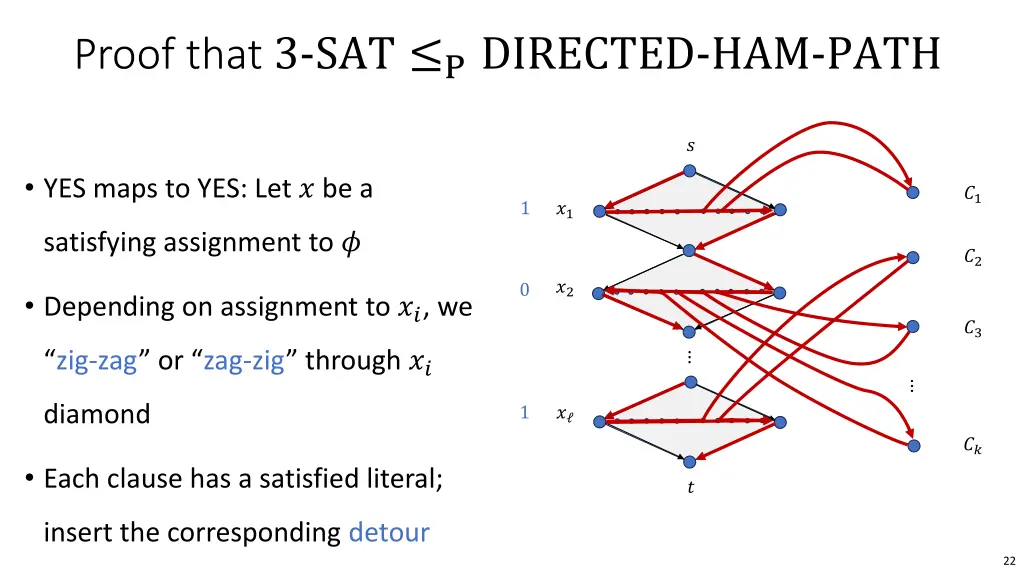proof that 3 sat p directed ham path 2