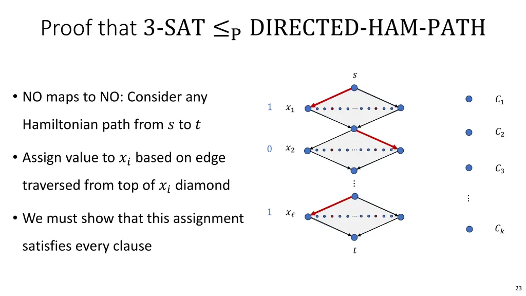 proof that 3 sat p directed ham path 3