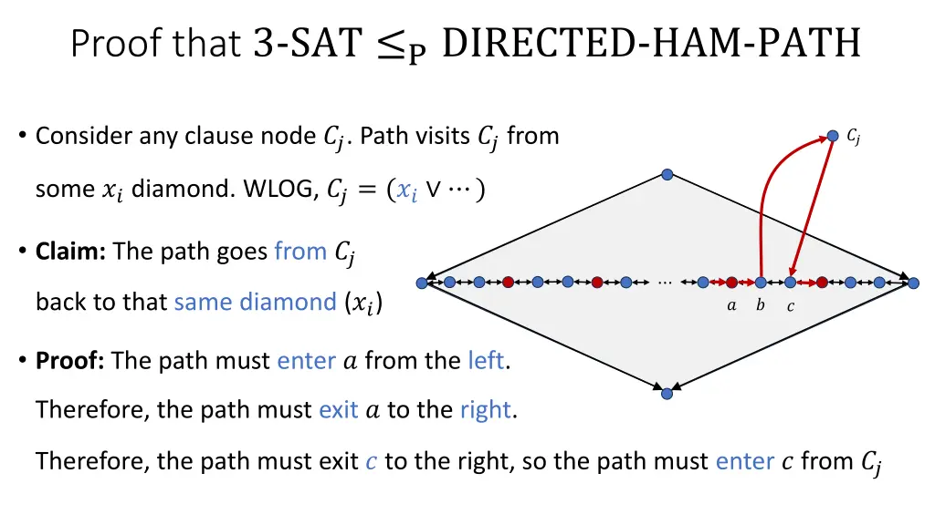 proof that 3 sat p directed ham path 4