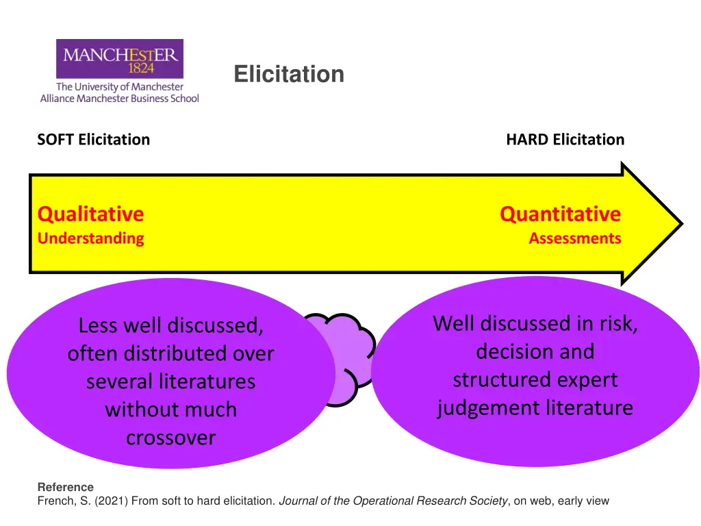 elicitation 1