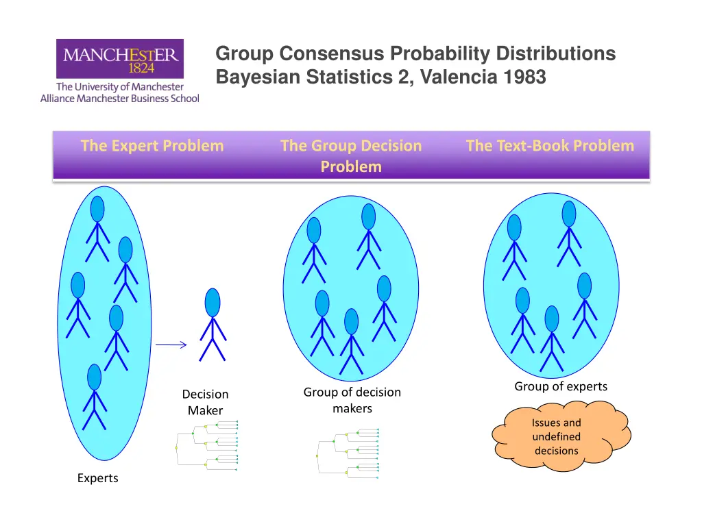 group consensus probability distributions