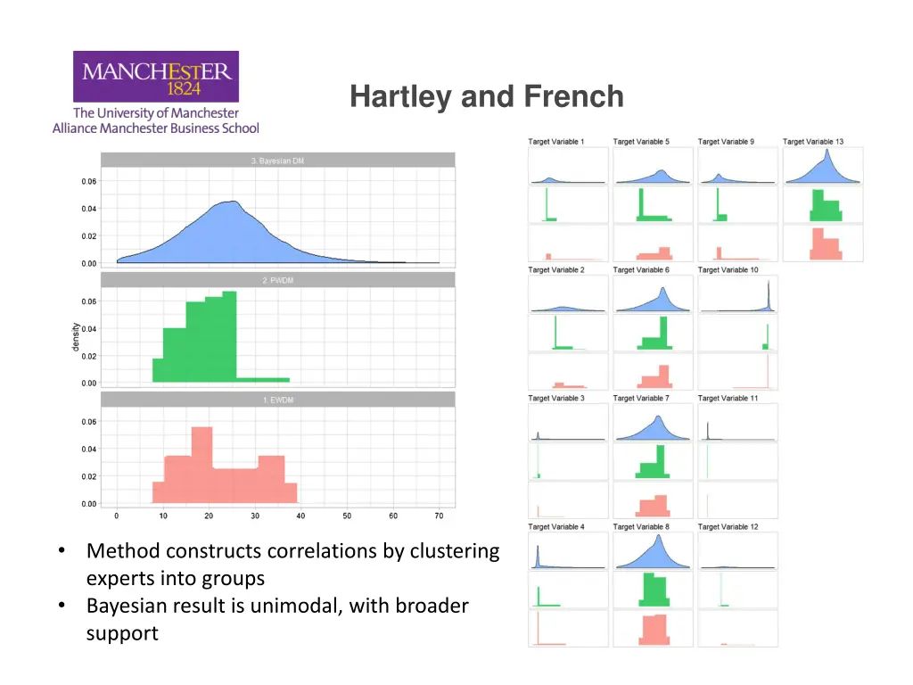 hartley and french