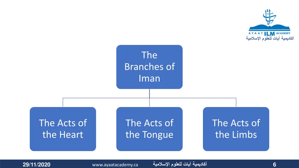 slide6