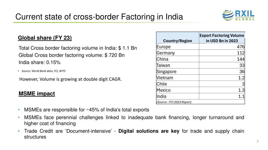 current state of cross border factoring in india