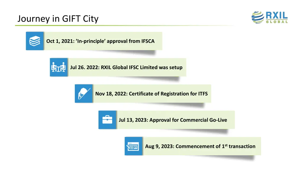 journey in gift city