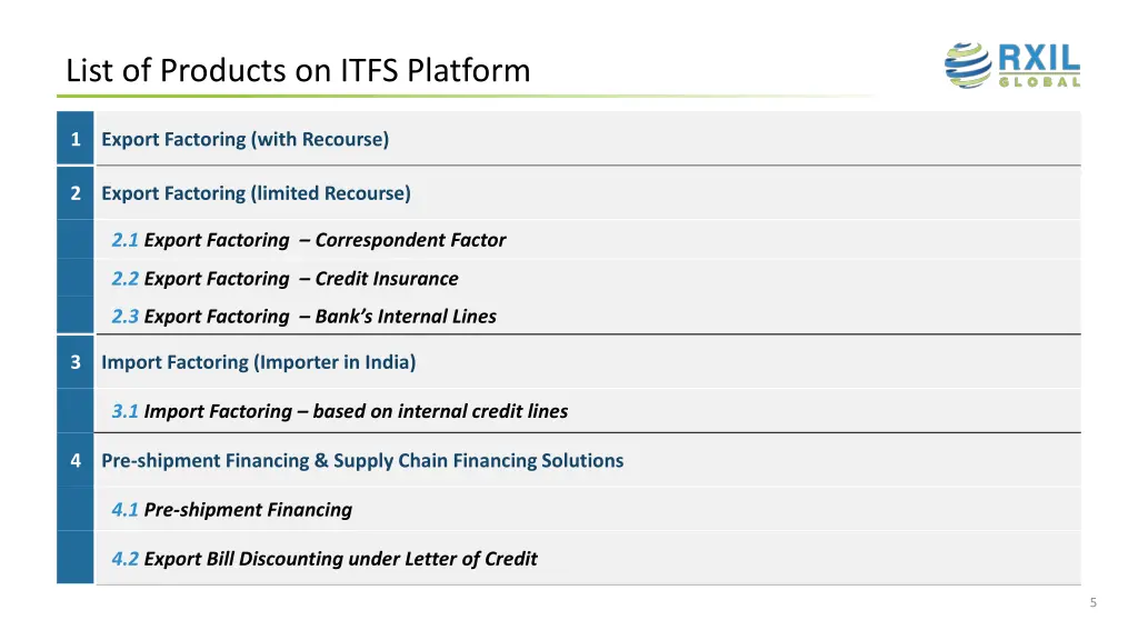 list of products on itfs platform