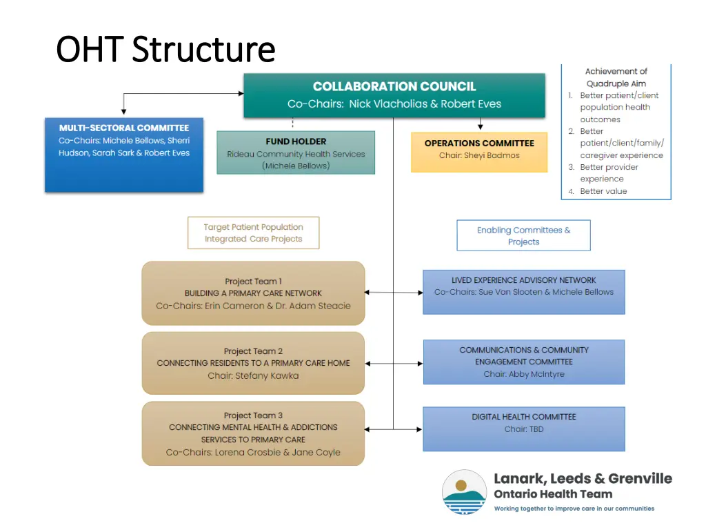 oht structure oht structure
