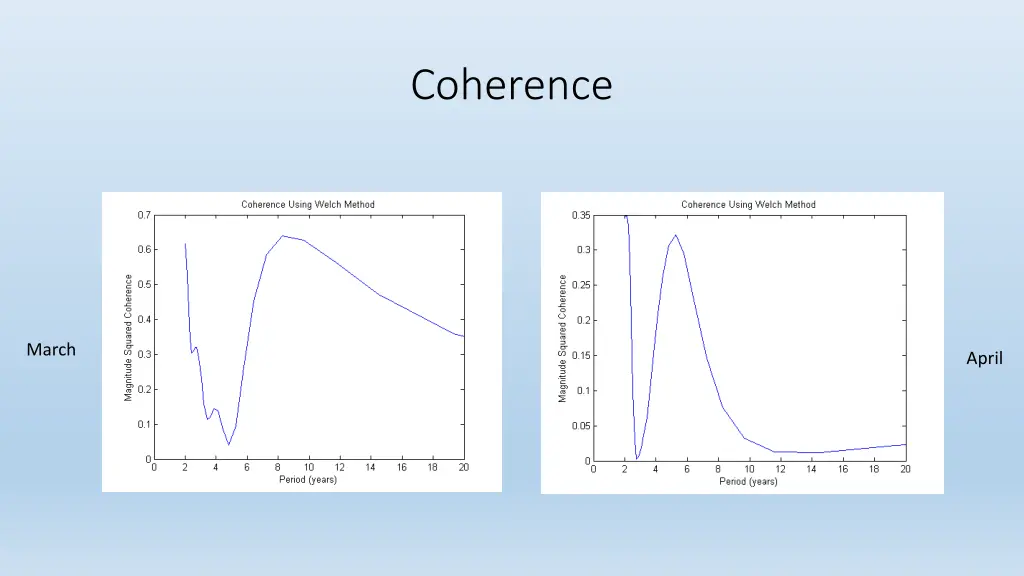 coherence