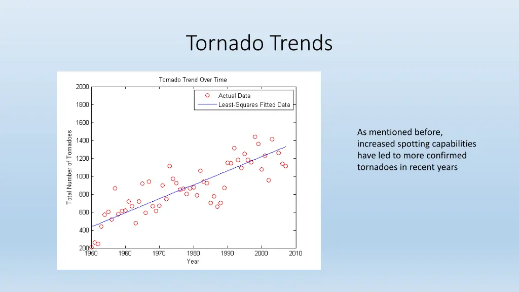tornado trends