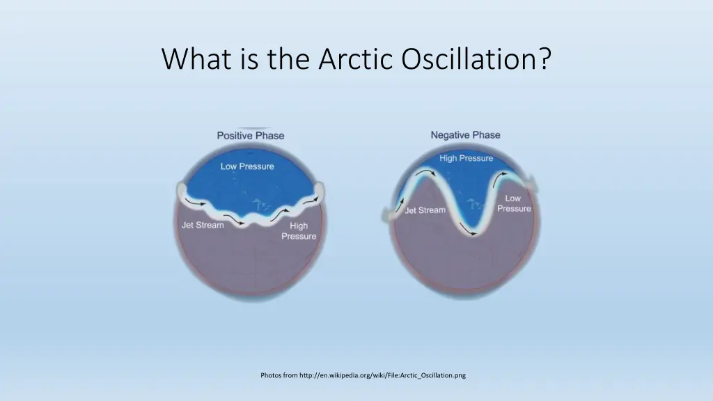 what is the arctic oscillation