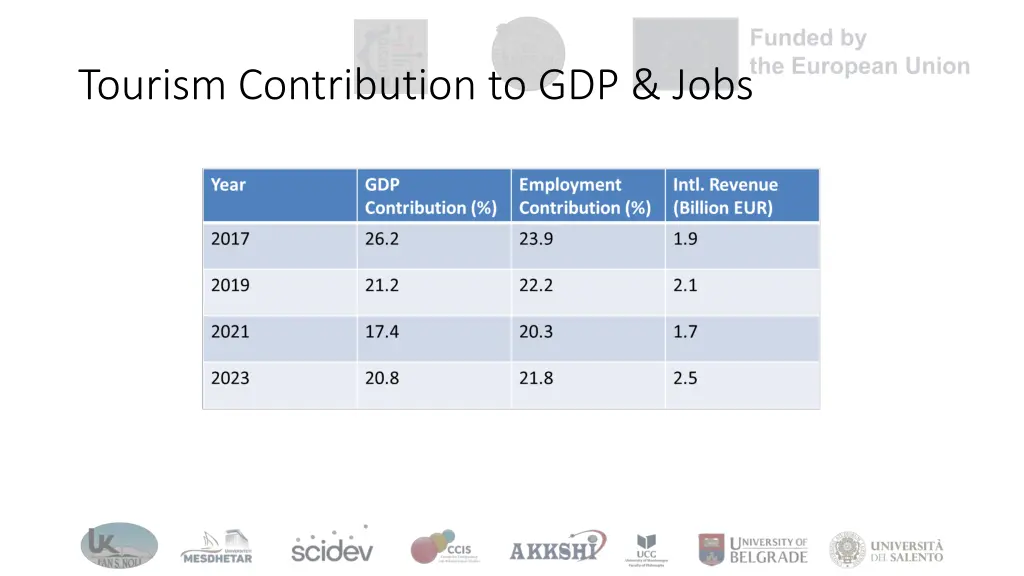 tourism contribution to gdp jobs
