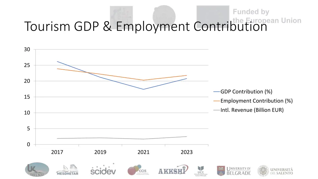 tourism gdp employment contribution