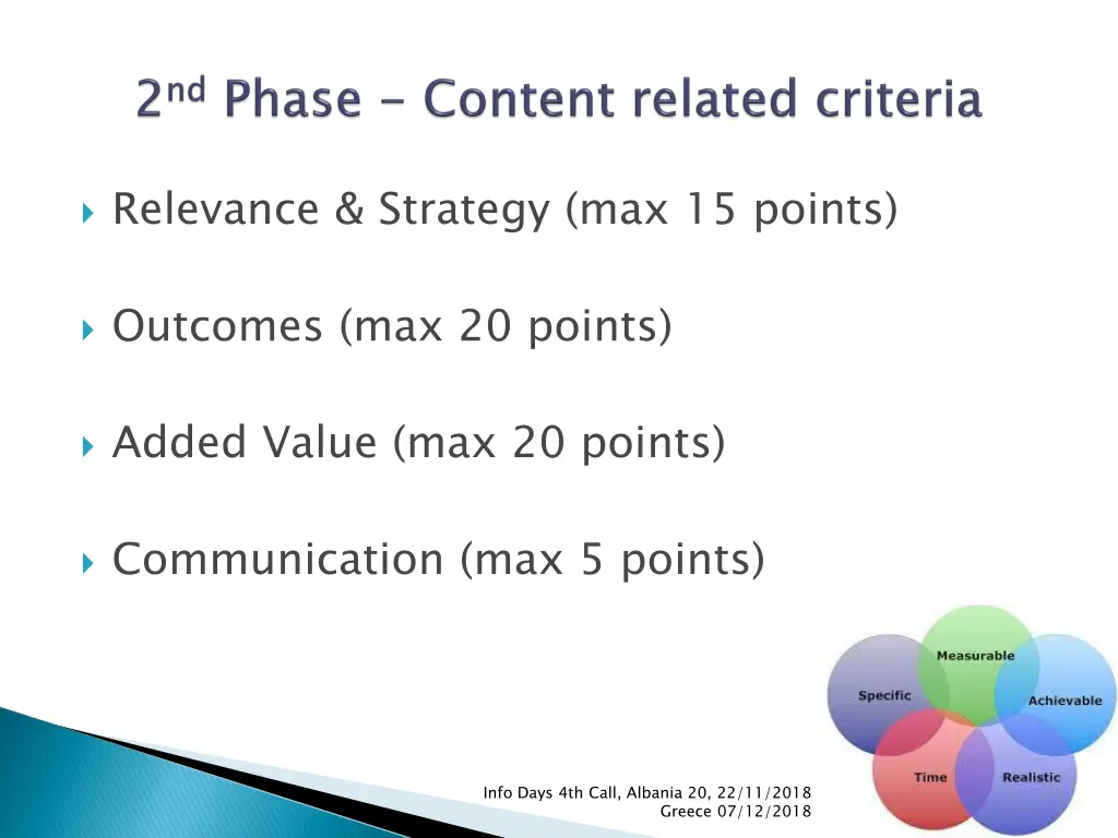 relevance strategy max 15 points
