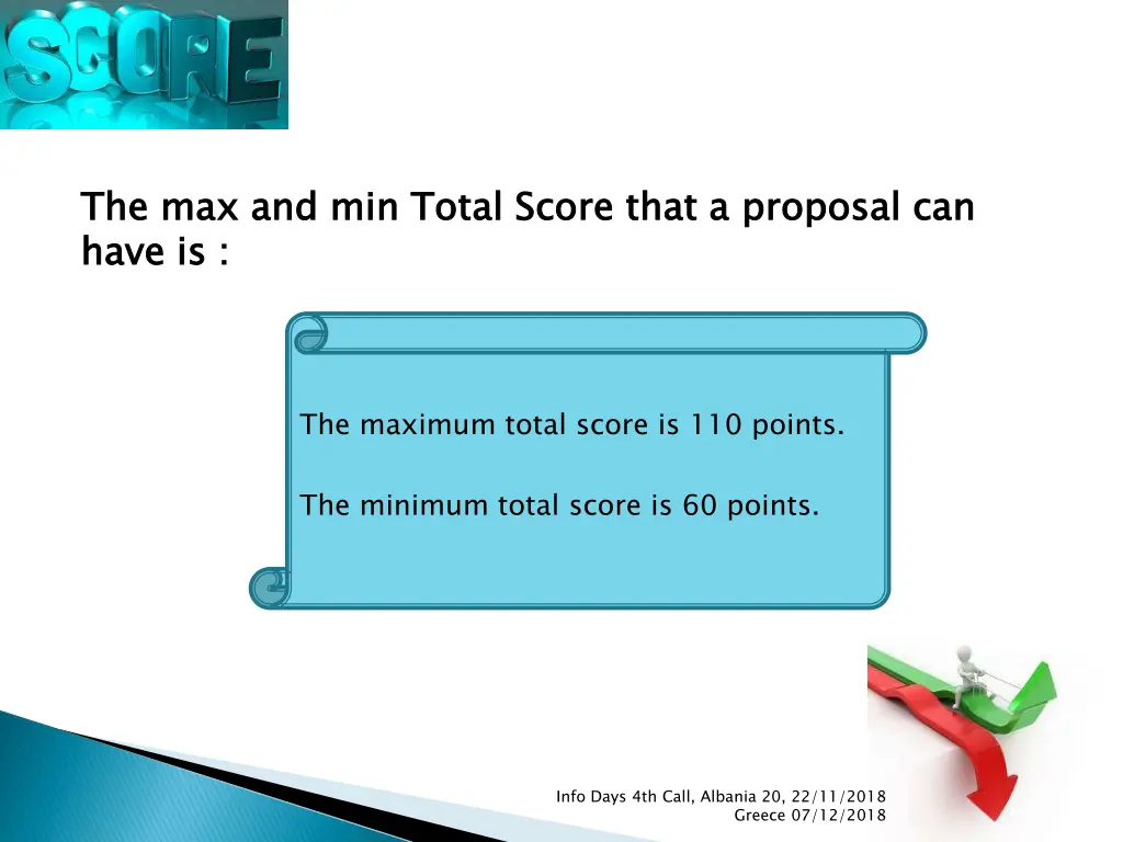 the max and min total score that a proposal