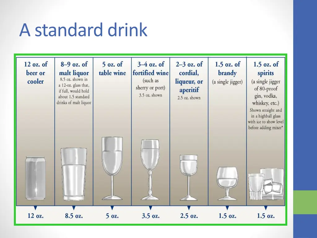 a standard drink