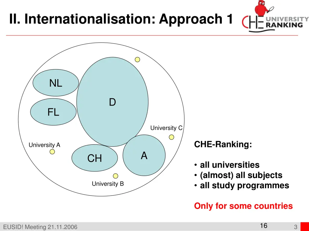 ii internationalisation approach 1