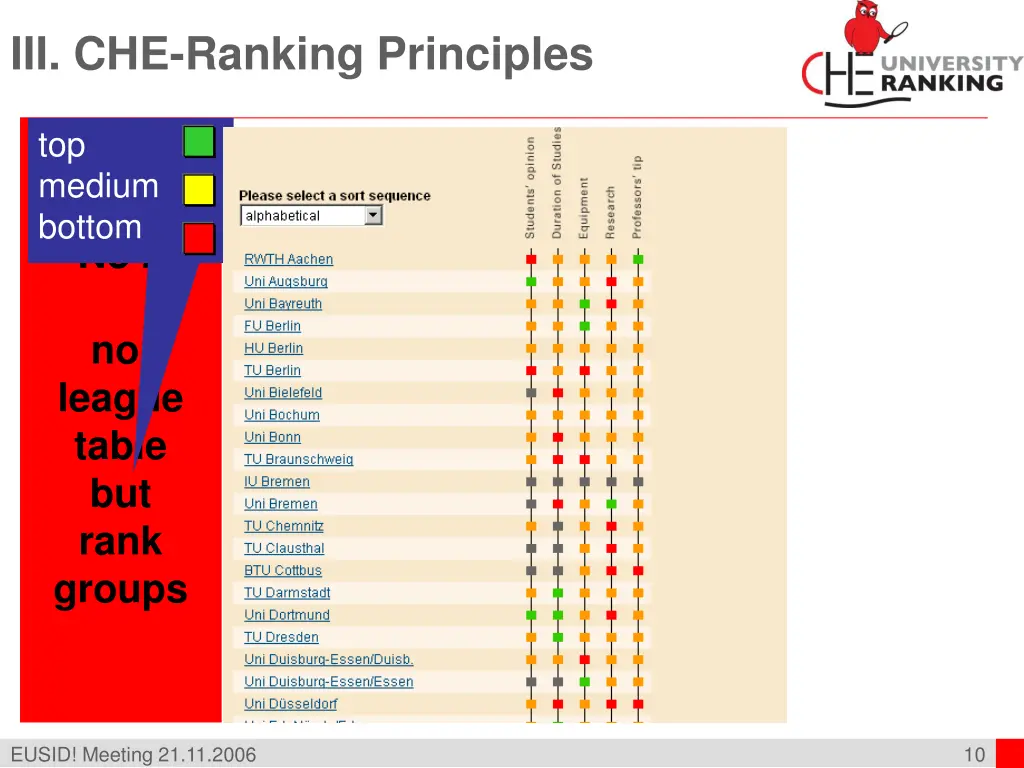 iii che ranking principles 1