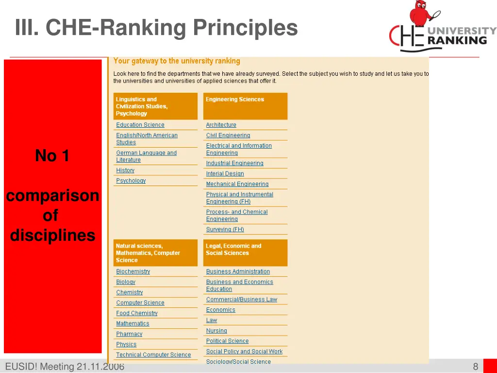iii che ranking principles
