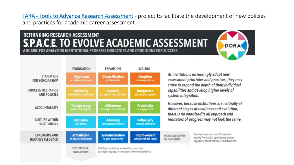 tara tara tools to advance research assessment