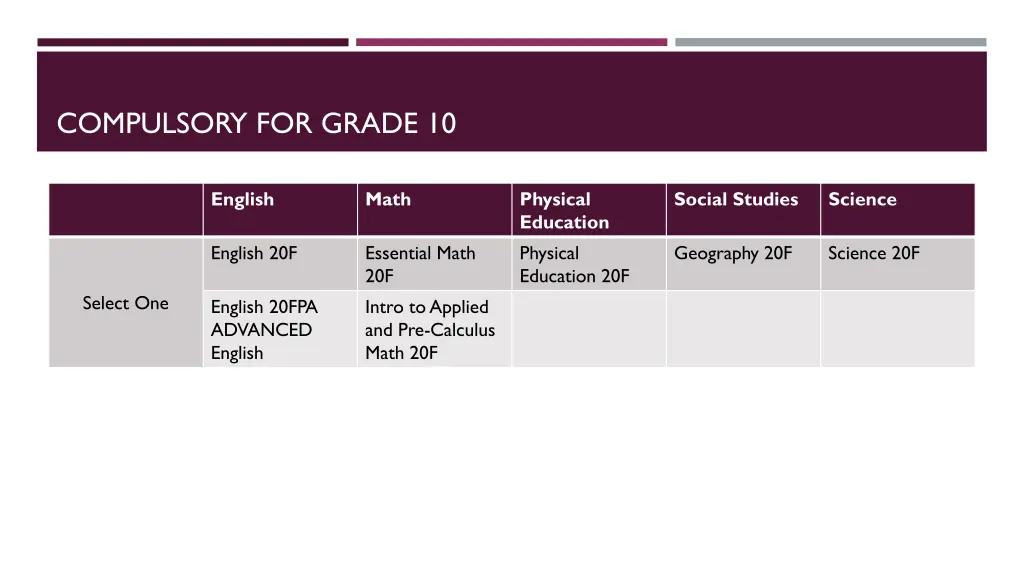 compulsory for grade 10