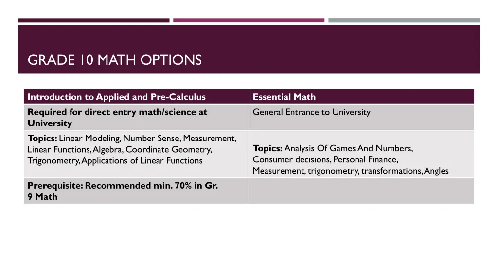 grade 10 math options