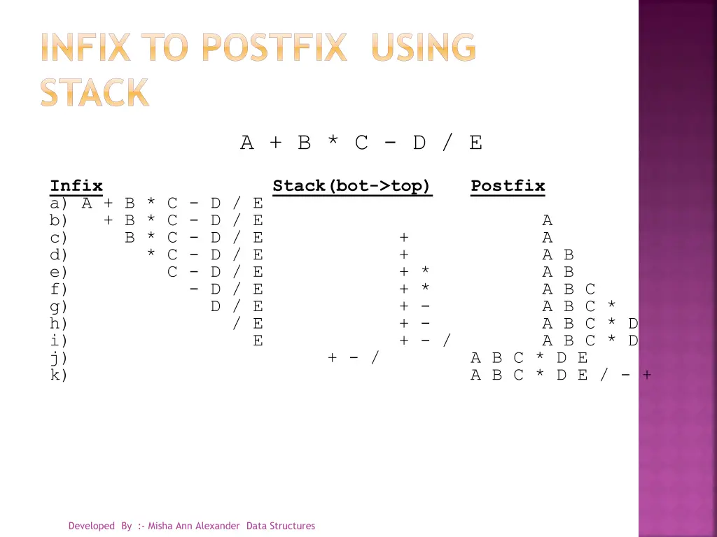 infix to postfix using stack