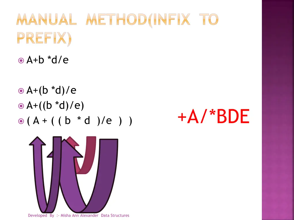 manual method infix to prefix