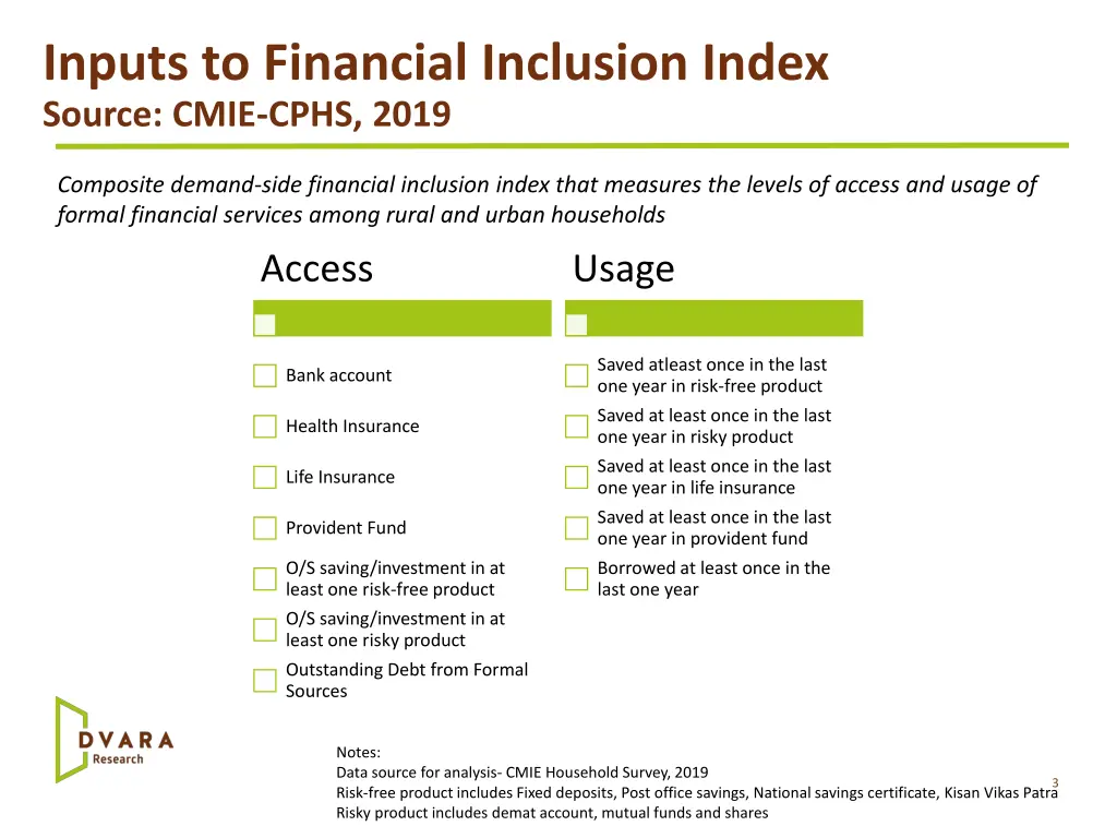 inputs to financial inclusion index source cmie