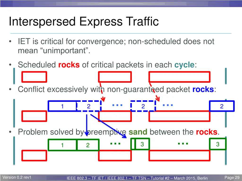 interspersed express traffic 1