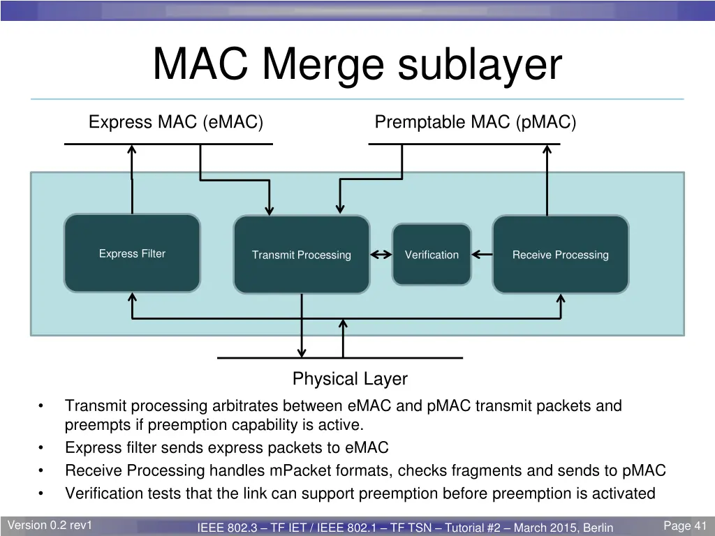 mac merge sublayer 1