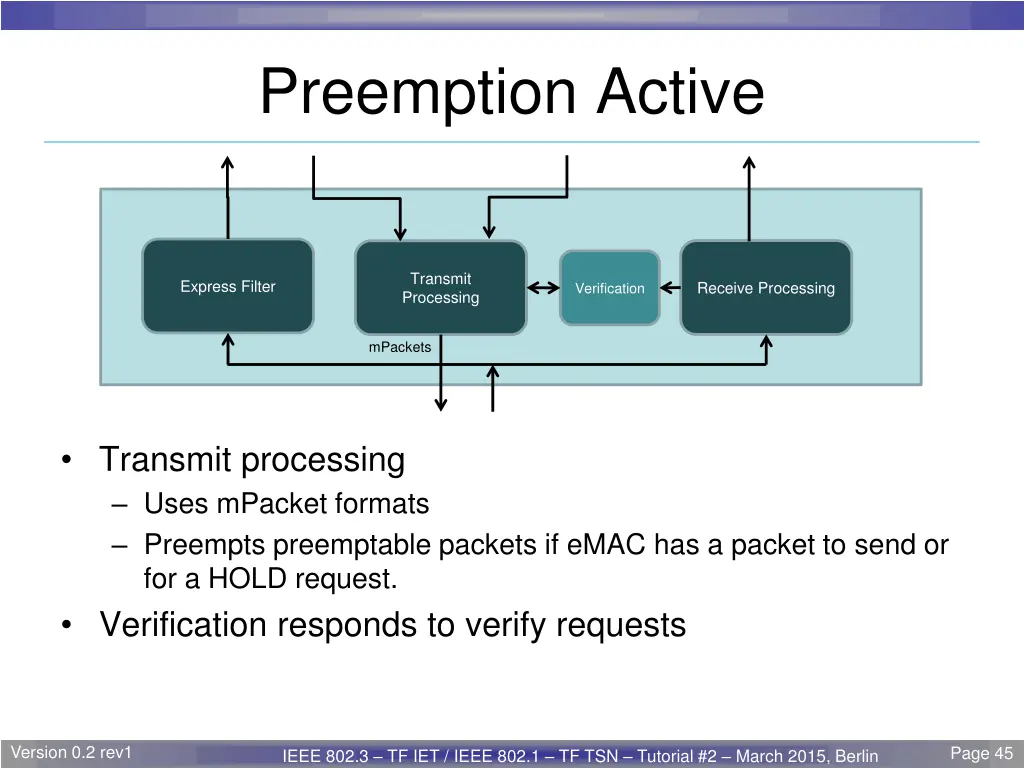 preemption active