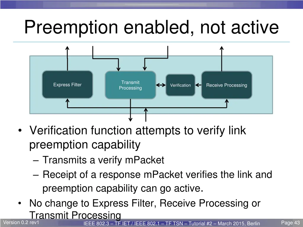 preemption enabled not active
